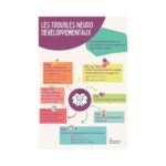 Infographie : Les TND