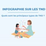 Jour 6 : Infographie : Les différents TND